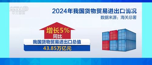 亮点频出 新 兴向荣 2024年中国外贸成绩斐然